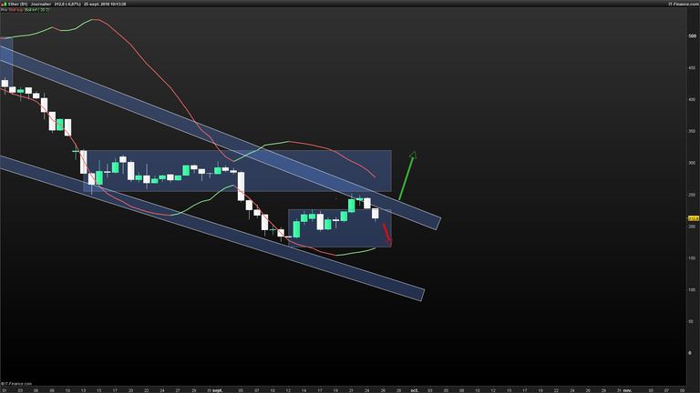 ETHUSD-Journalier-2018_09_25-10h13.png