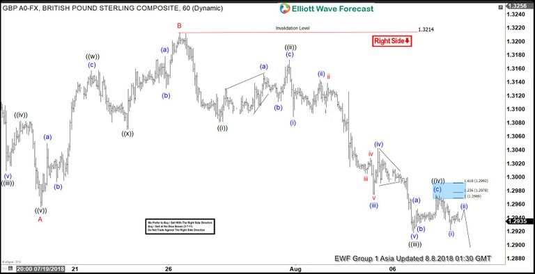 GBPUSD-8-August-1-hour-Asia (1).jpg