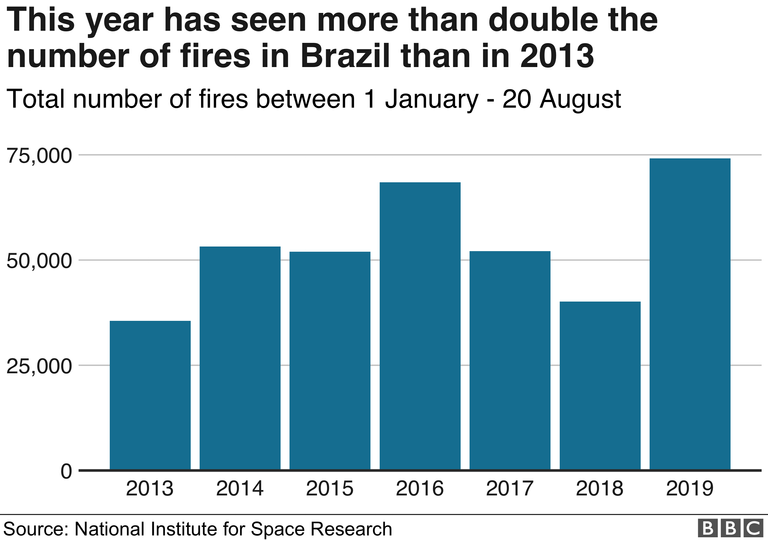 _108391892_brazil_annual_fires-nc (1).png