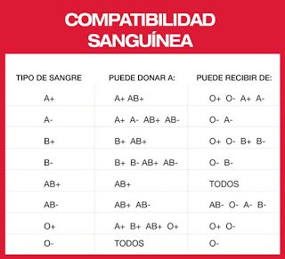 compartibilidad sanguinea copy.jpg