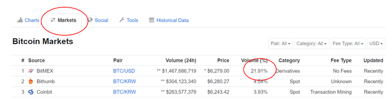 Bitcoin price, charts, market cap, and other metrics   CoinMarketCap.png