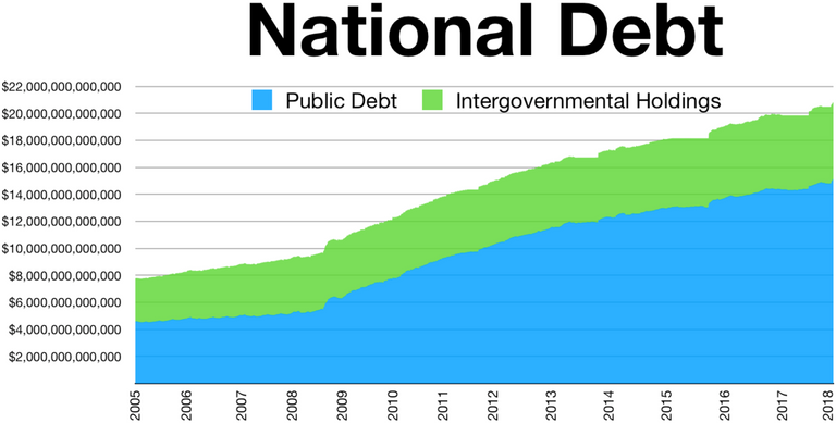 1200px-US_National_Debt_public_intergovernmental.png