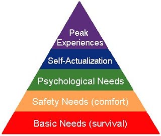 maslow-hierarchy-needs.jpg