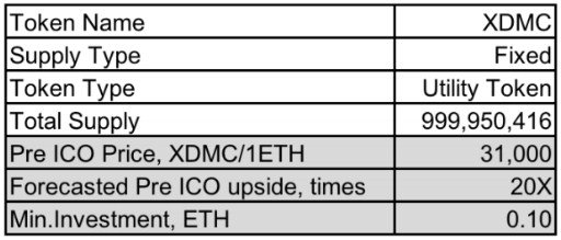 MPCX token information.jpg