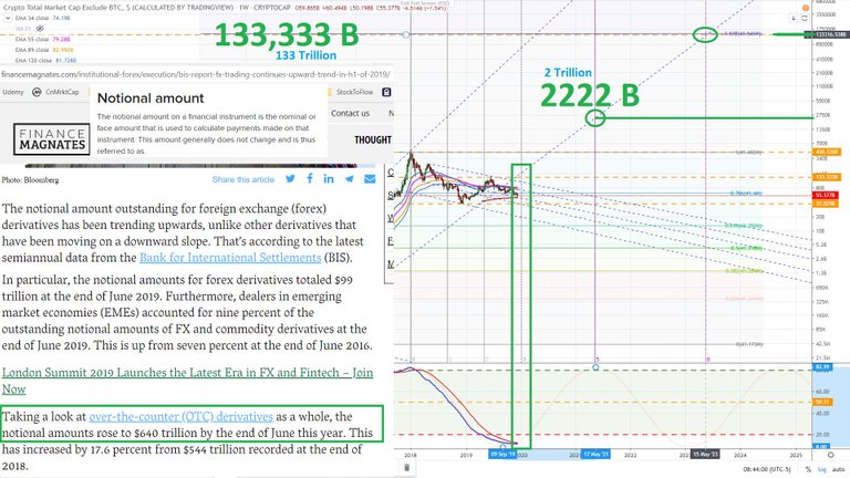 Crypto market excluding bitcoin February 2015. December 21, 2019 32.jpg