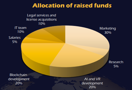 Orbis Allocation.PNG