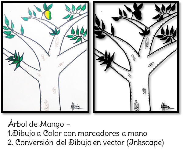 progresión árbol de mango - Milinnys Gutiérrez.png