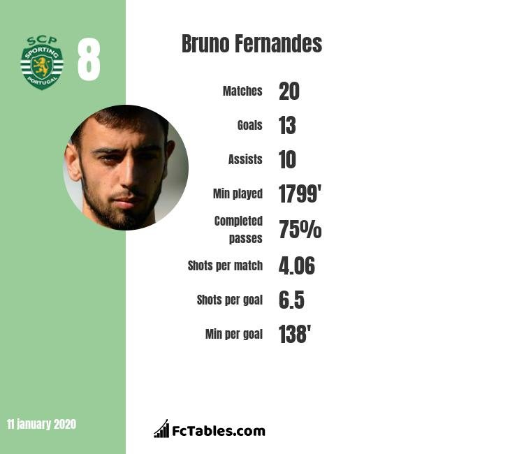 bruno_fernandes.jpg