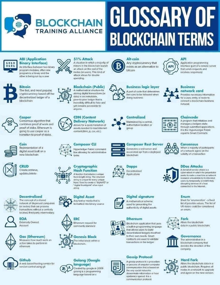 Glossary of #blockchain terms.jpg