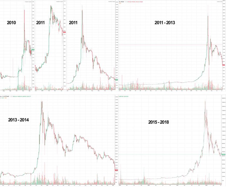 bitcoin-bubbles-since-2010 (1).jpg