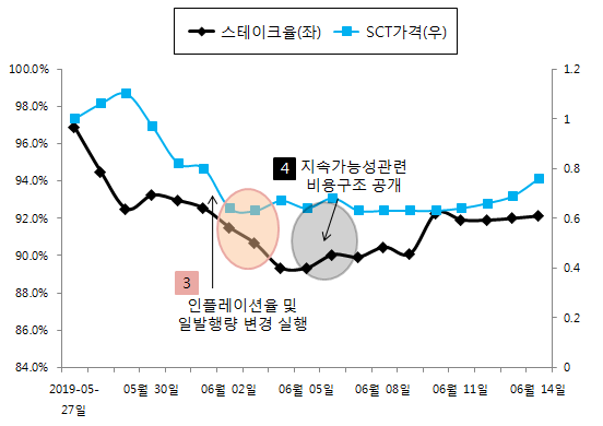 34파트.png