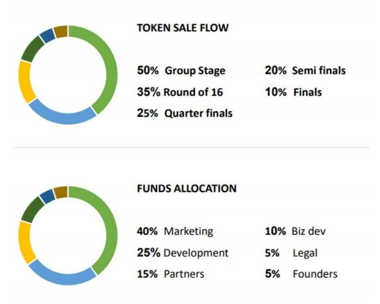 token distribution.JPG