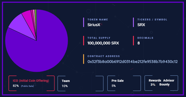 SiriusX Travel and Social Network Token.png