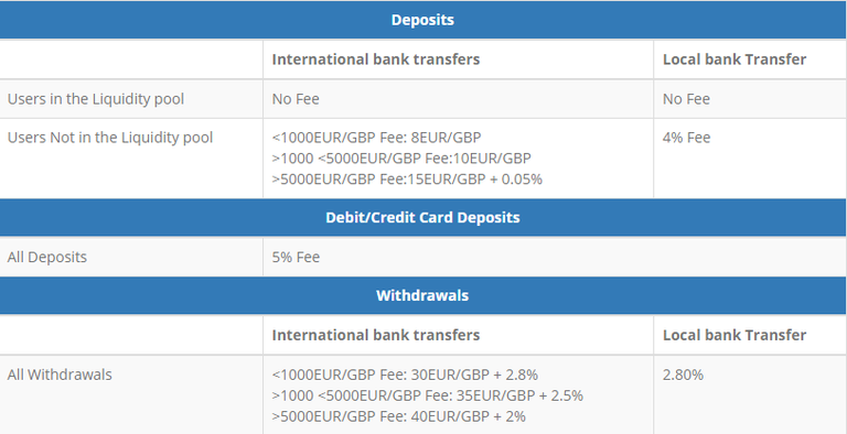 Trade.io Fee Structure