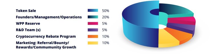 wpp energy token distribution.jpg