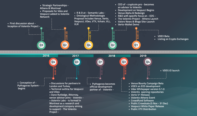 volentix roadmap.png