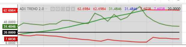 060518 monthly trend.png