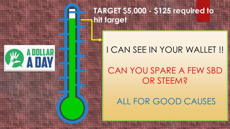 A$AD 3 Fundraising-o-meter.jpg