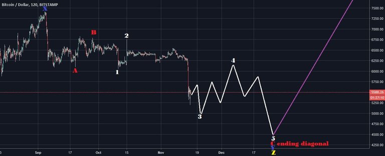 btc x3.JPG