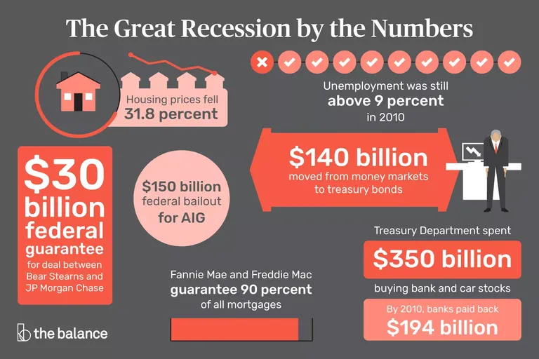 2008-financial-crisis-3305679-v2-5b315ca343a1030036126b5f.png