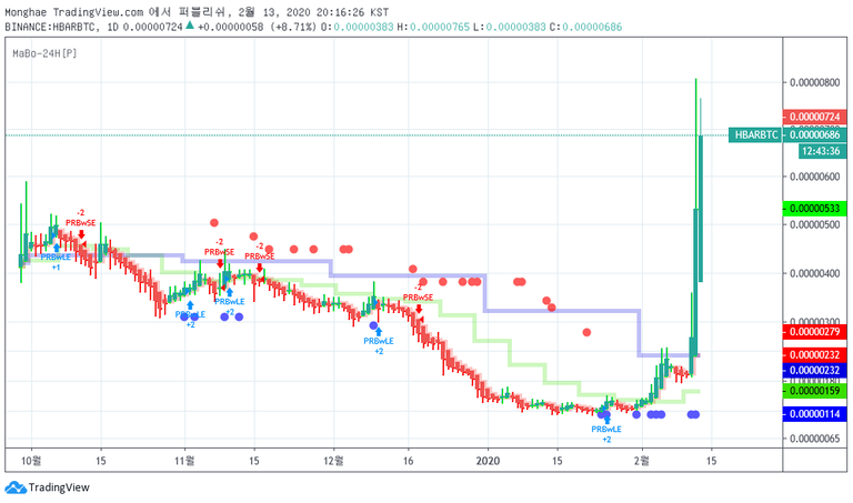 HBARBTC.png