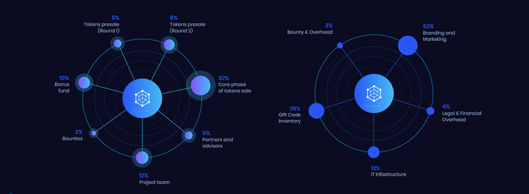 local token sale4.png