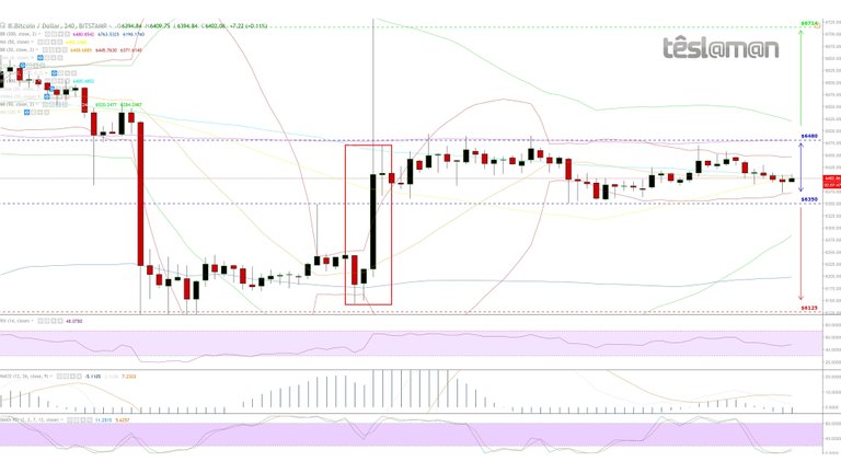 22 Oct 18 - BitStamp - BTCUSD.jpg