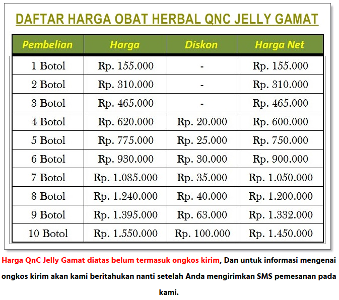 Daftar Harga QNC JELLY GAMAT - BARU ~ 7.png