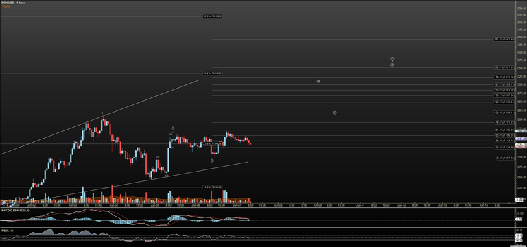 BCHUSD - Primary Analysis - Jun-07 0837 AM (1 hour).png