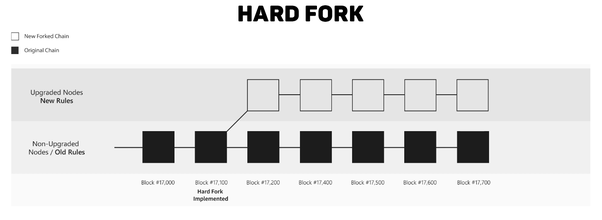 hardfork.png