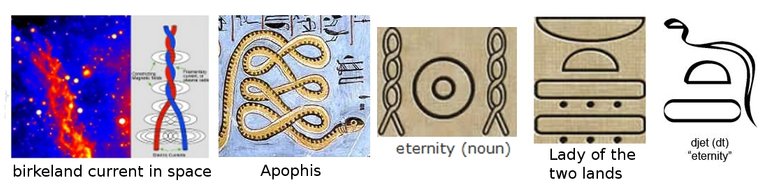 egyptian-symbols-eternity-apophis-two-lands-birkeland-currents.jpg