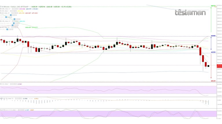 29 Oct 18 - BitStamp - BTCUSD.jpg