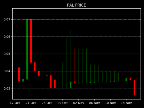 PAL_chart.png
