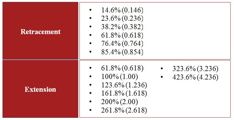 Fibonacci-Retracement-and-Extension.jpg