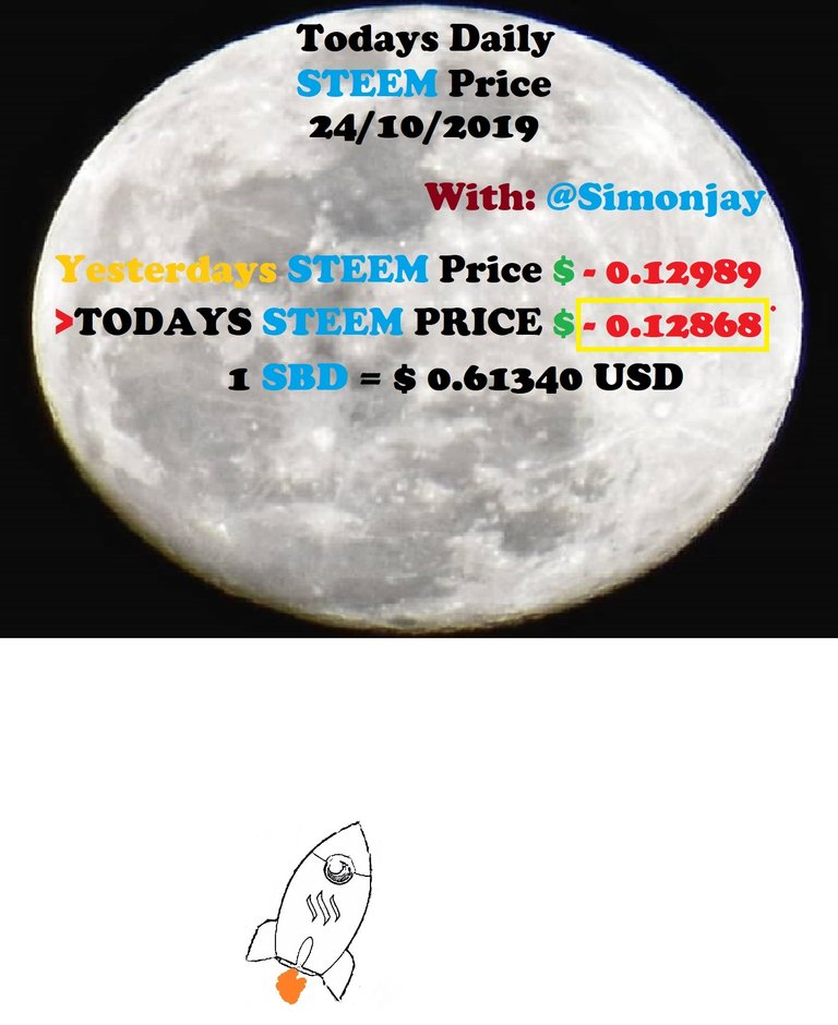 Steem Daily Price MoonTemplate24102019.jpg