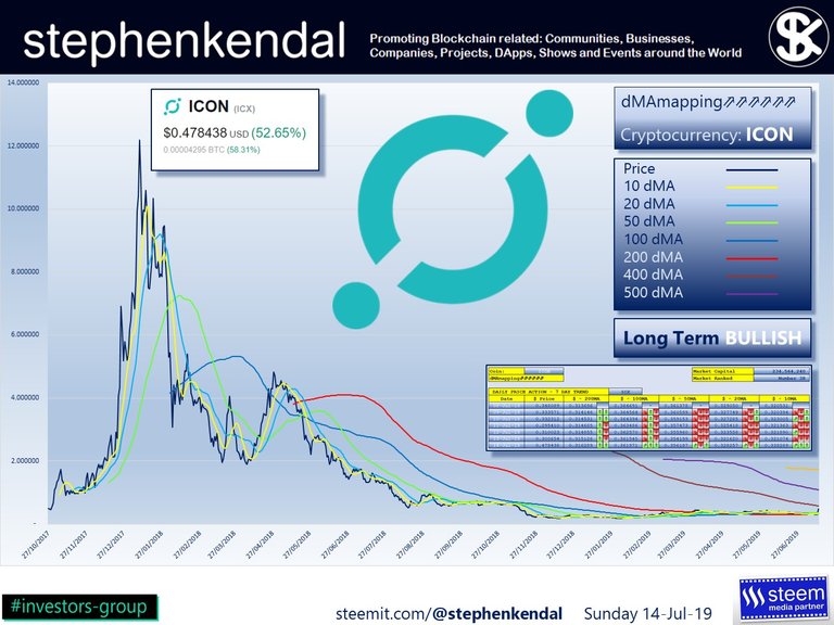 stephenkendal steem blockchain cryptocurrency ICON