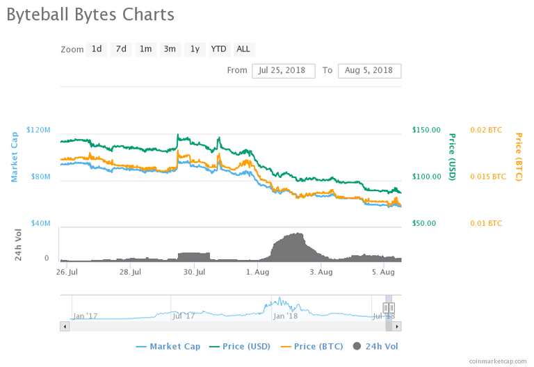 byteball-chart.png