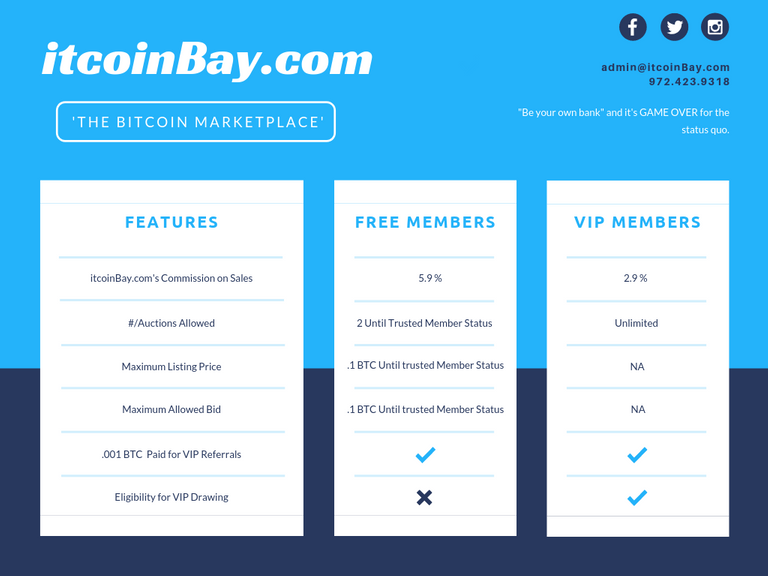 Membership Comparison.png