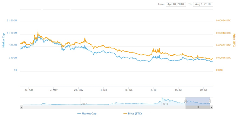 bitcoin 18-04-2017-04-08-2018.png