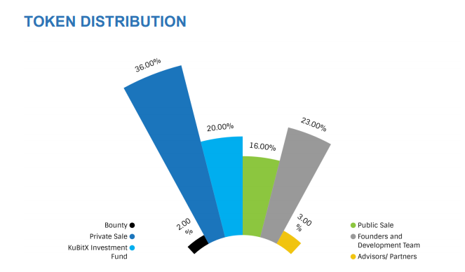 Kubitx-token.png