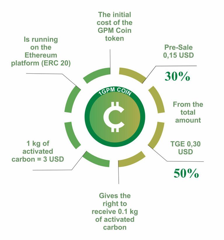 token-economy__infograph.jpg