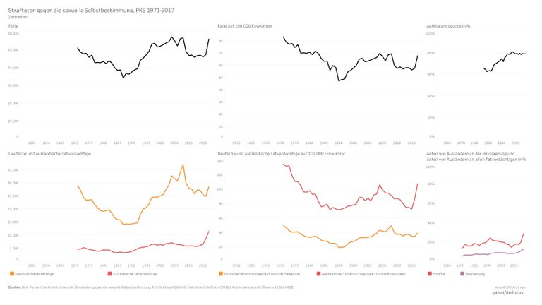 100000 06 time series 2017 - Straftaten gegen die sexuelle Selbstbestimmung.jpg