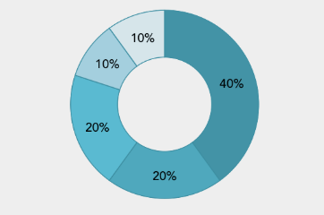 NAV TOKEN DISTRIBUTION.png