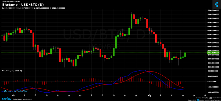 What are the Main Crypto Trading Technical Analysis Indicators?