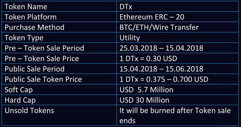 DIGITAL TICKS token.jpg