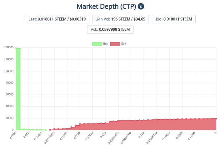 2feb2020ctptoken.jpg