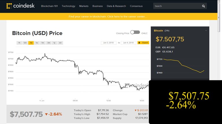 Contte_BitcoinPrice040618.jpg