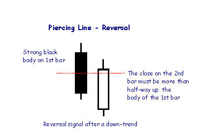 piercing_pattern_thestockmarketwatch_com.png