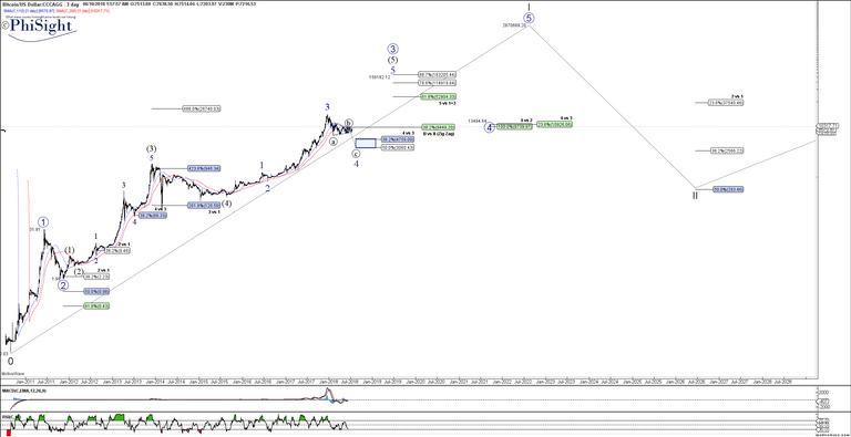 BTCUSD - Jun-10 (3 day).png