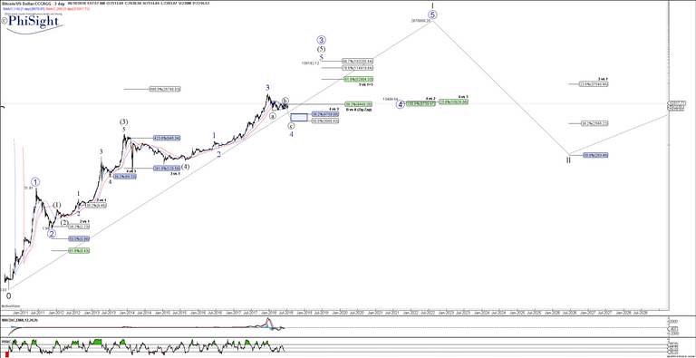 BTCUSD -  Jun-10 (3 day).png